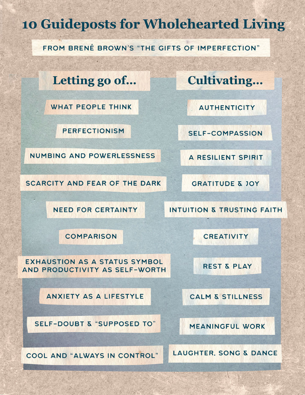 10 Guideposts for Wholehearted Living Created by Andrea Pippins