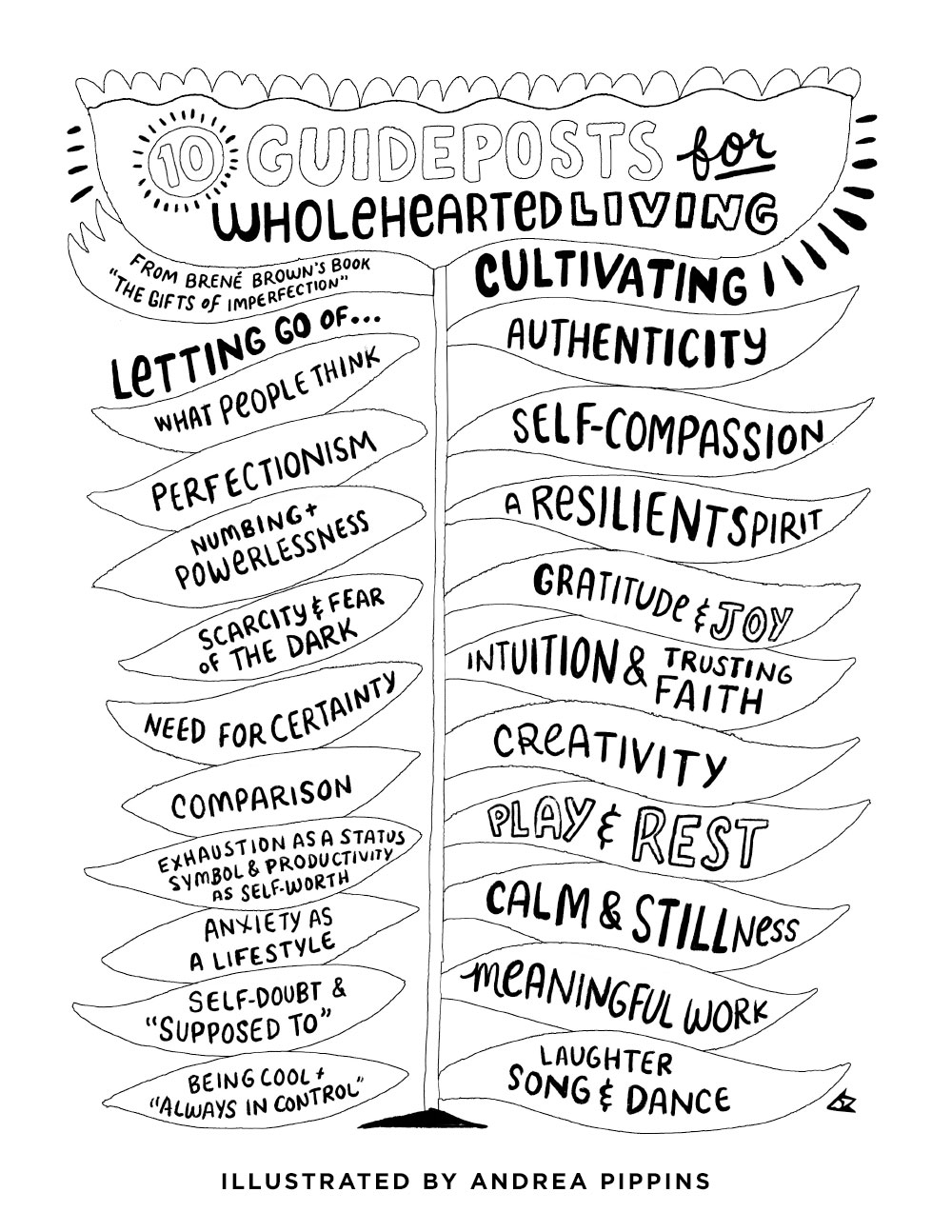 10 Guideposts for Wholehearted Living Created by Andrea Pippins